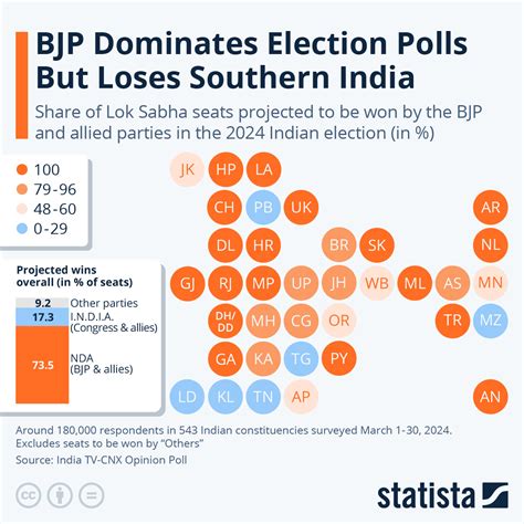 Chart: BJP Dominates Election Polls But Loses Southern India.